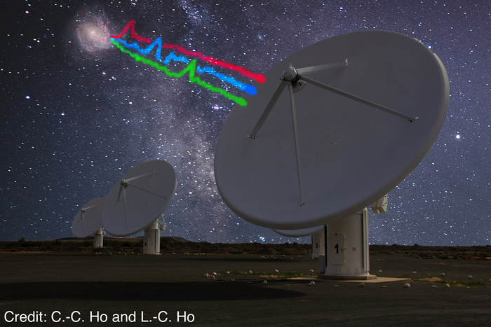 利用電波望遠鏡偵測快速電波爆發的示意圖