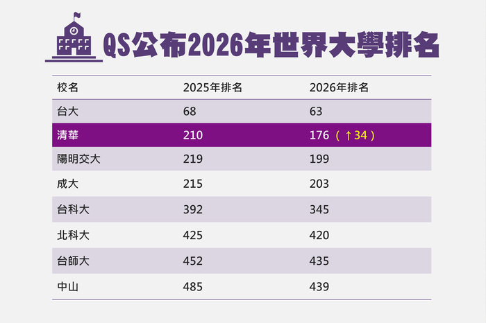 圖表圖片