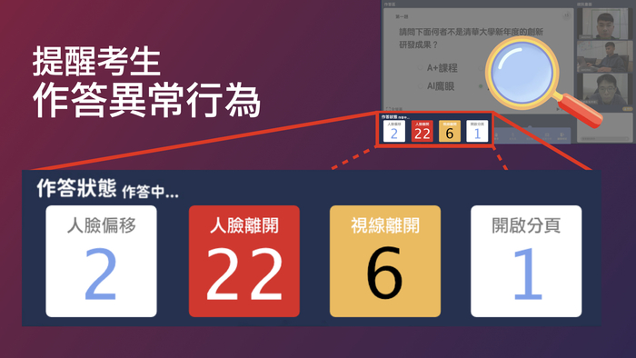 數位監考系統在考試頁面下方提醒考生作答異常行為次數。