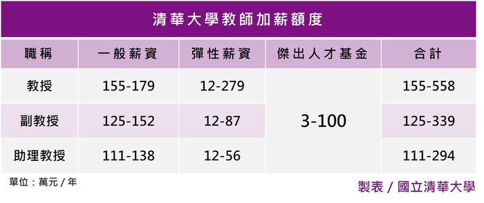 圖表圖片