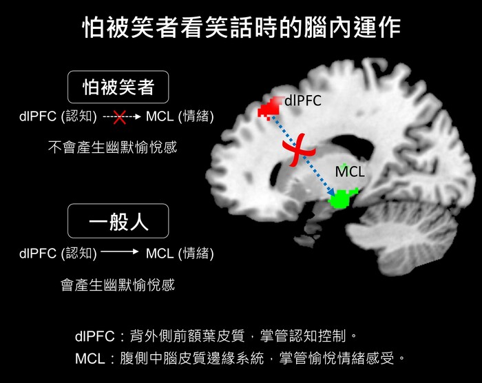 怕被笑者看笑話時的腦內運作