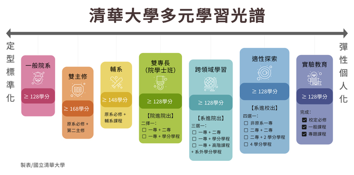圖表圖片
