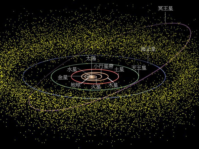 古柏帶是海王星軌道外大約在距離太陽30到50個天文單位之間的圓環帶狀區域。一個天文單位是地球與太陽的平均距離。冥王星是第一個被發現的古柏帶物體。