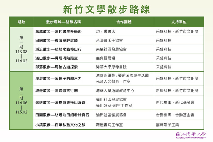 圖表圖片