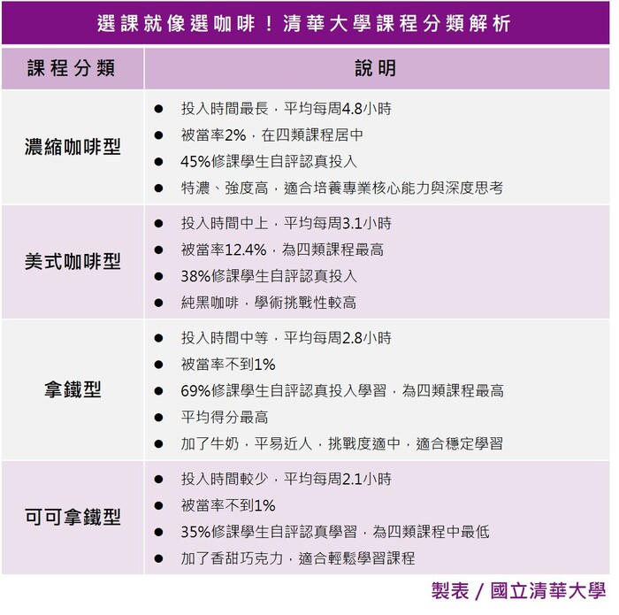 圖表圖片